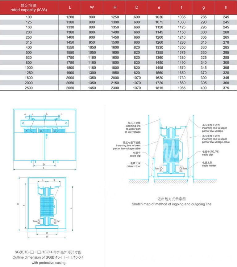 SGB10系列油浸式電力變壓器