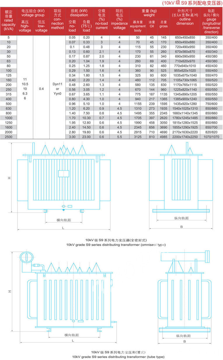 10KV級S9-M系列油浸式電力變壓器